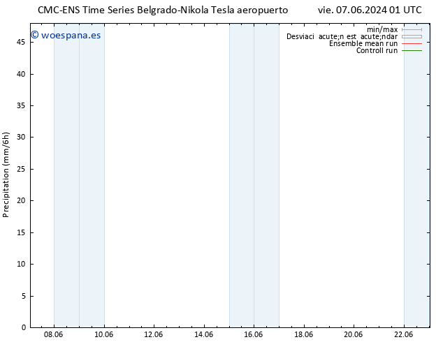 Precipitación CMC TS mié 12.06.2024 01 UTC