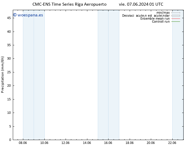 Precipitación CMC TS mié 19.06.2024 07 UTC