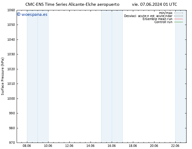 Presión superficial CMC TS sáb 08.06.2024 19 UTC