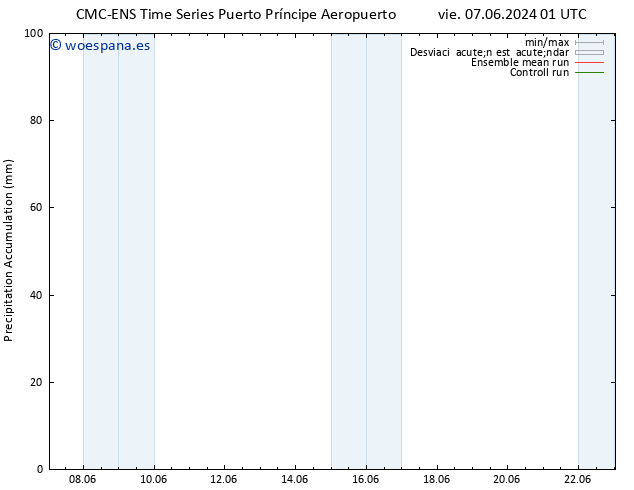 Precipitación acum. CMC TS dom 16.06.2024 01 UTC