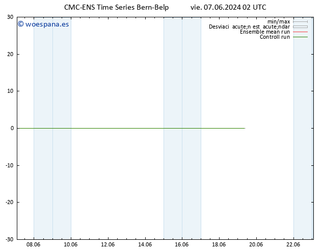 Temperatura (2m) CMC TS vie 07.06.2024 02 UTC