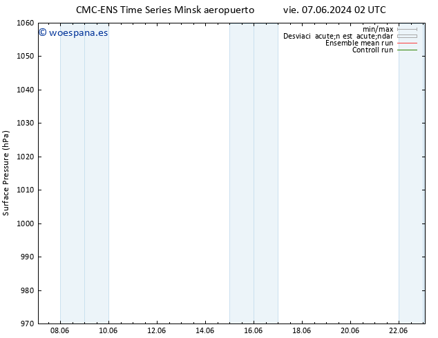 Presión superficial CMC TS dom 09.06.2024 02 UTC