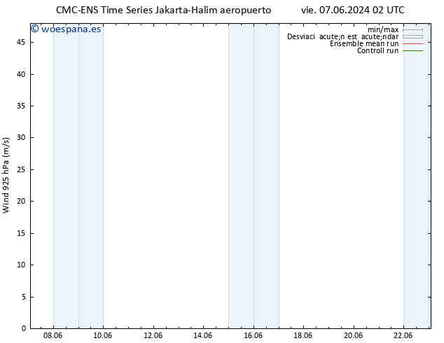 Viento 925 hPa CMC TS dom 09.06.2024 14 UTC