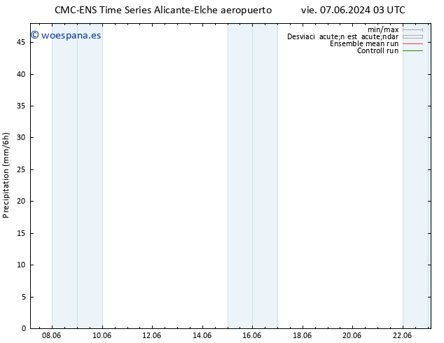Precipitación CMC TS vie 07.06.2024 09 UTC