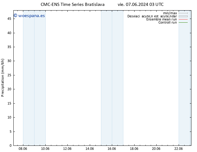 Precipitación CMC TS mar 11.06.2024 03 UTC