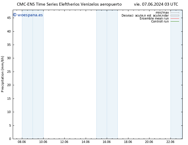 Precipitación CMC TS mié 19.06.2024 09 UTC