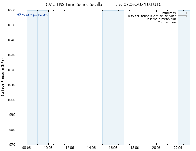 Presión superficial CMC TS mié 19.06.2024 09 UTC