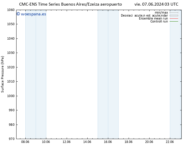 Presión superficial CMC TS lun 17.06.2024 03 UTC