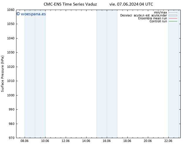 Presión superficial CMC TS mar 11.06.2024 10 UTC