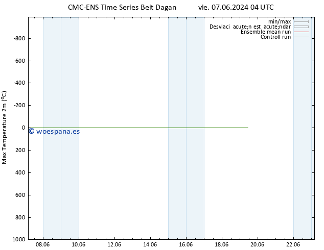 Temperatura máx. (2m) CMC TS dom 16.06.2024 04 UTC