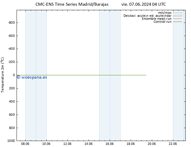 Temperatura (2m) CMC TS vie 14.06.2024 04 UTC