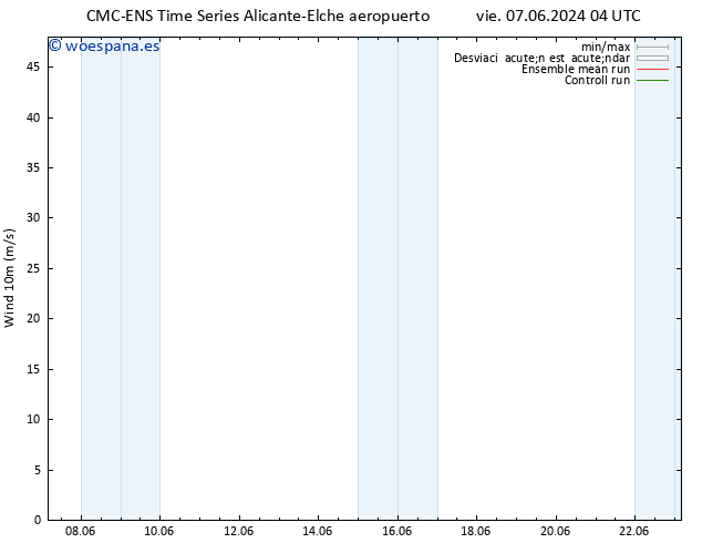 Viento 10 m CMC TS sáb 08.06.2024 16 UTC