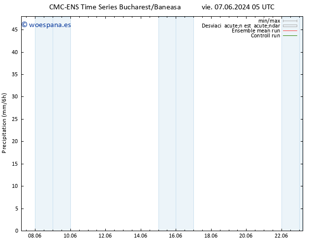 Precipitación CMC TS mié 19.06.2024 11 UTC