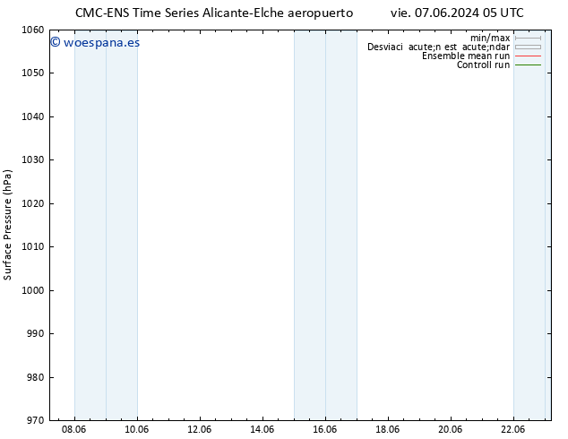 Presión superficial CMC TS vie 14.06.2024 11 UTC