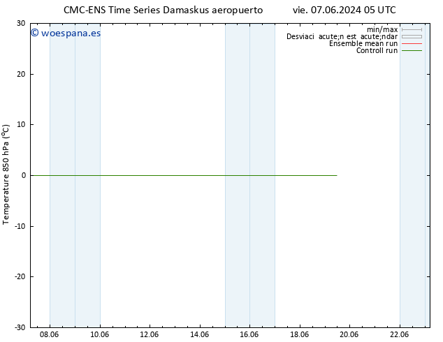 Temp. 850 hPa CMC TS jue 13.06.2024 05 UTC