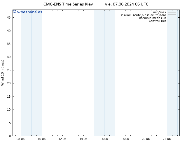 Viento 10 m CMC TS vie 07.06.2024 11 UTC