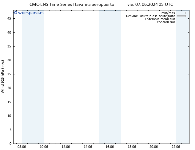 Viento 925 hPa CMC TS mié 12.06.2024 05 UTC