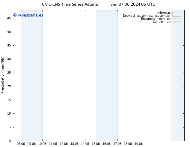 Precipitación CMC TS sáb 08.06.2024 00 UTC