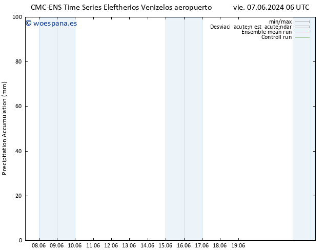 Precipitación acum. CMC TS vie 07.06.2024 18 UTC