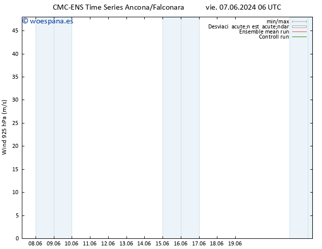 Viento 925 hPa CMC TS vie 07.06.2024 06 UTC