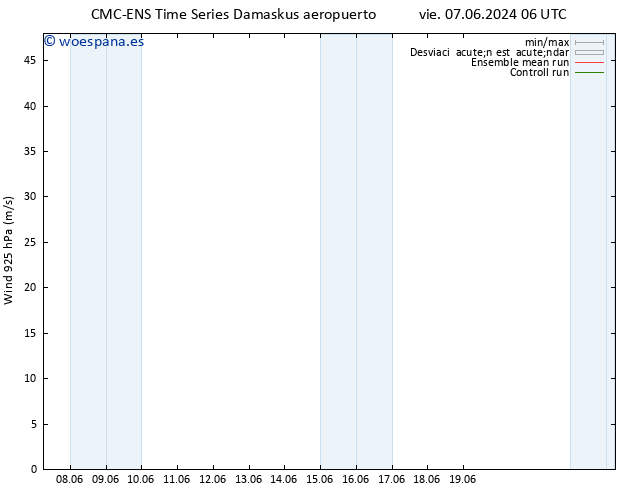 Viento 925 hPa CMC TS sáb 08.06.2024 00 UTC