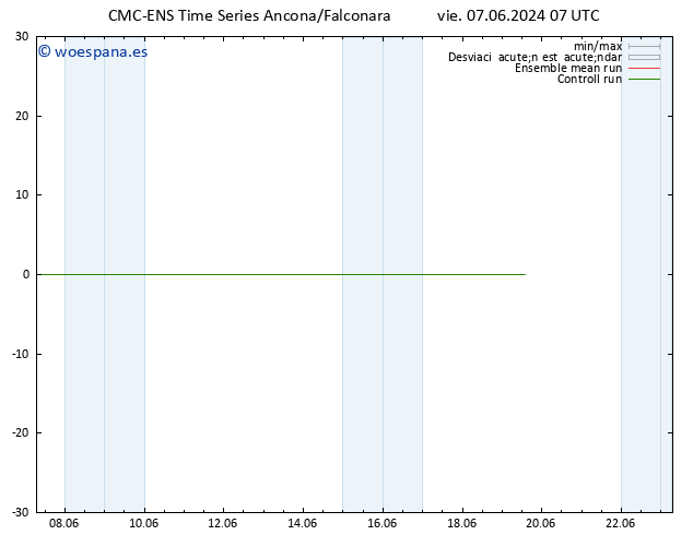 Temperatura (2m) CMC TS vie 07.06.2024 07 UTC