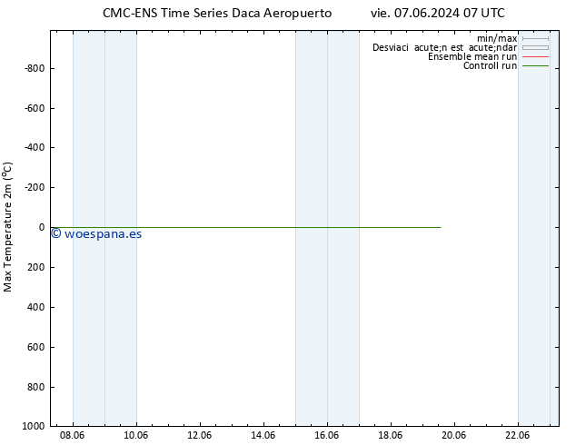 Temperatura máx. (2m) CMC TS dom 16.06.2024 07 UTC