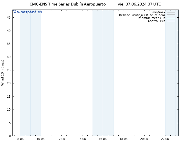 Viento 10 m CMC TS vie 07.06.2024 13 UTC