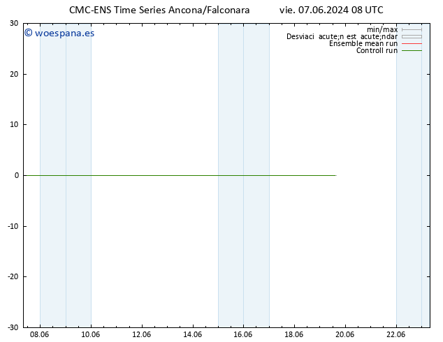 Geop. 500 hPa CMC TS vie 07.06.2024 08 UTC