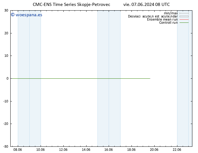 Temperatura (2m) CMC TS vie 07.06.2024 08 UTC