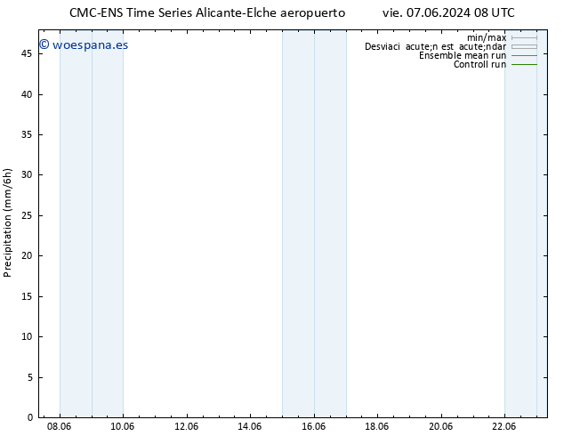 Precipitación CMC TS lun 10.06.2024 02 UTC