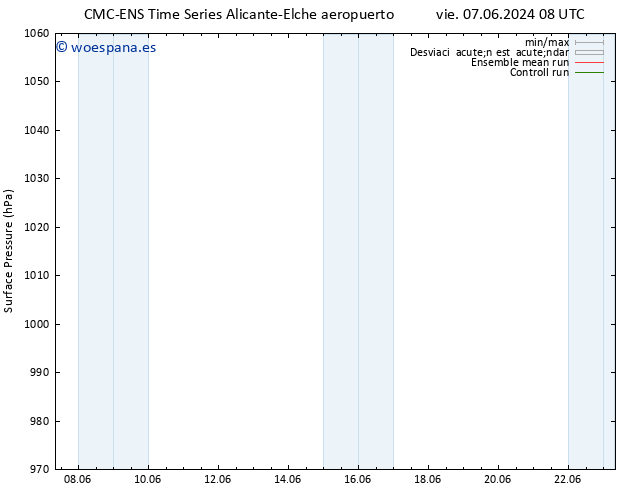 Presión superficial CMC TS dom 09.06.2024 08 UTC