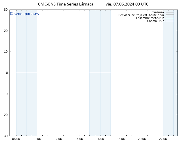 Temperatura (2m) CMC TS vie 07.06.2024 09 UTC