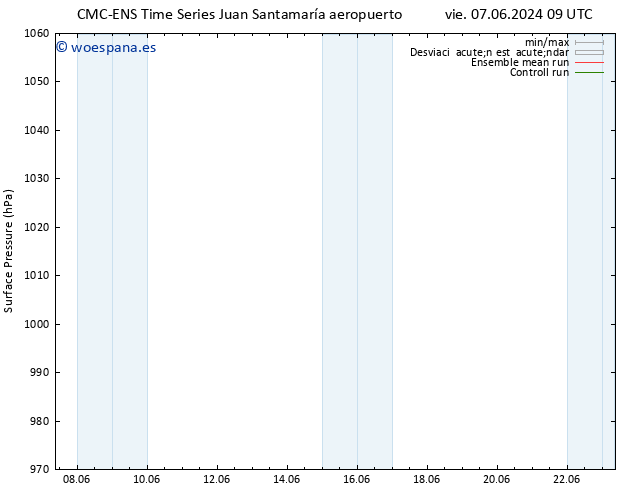 Presión superficial CMC TS sáb 08.06.2024 15 UTC