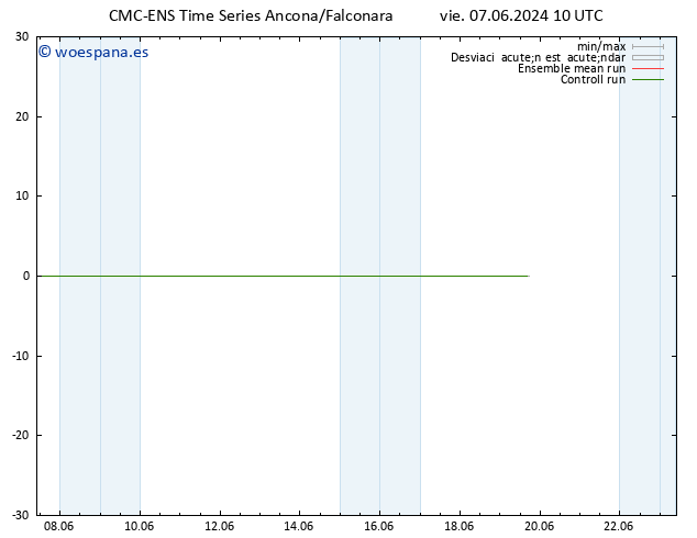 Temperatura (2m) CMC TS vie 07.06.2024 10 UTC