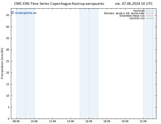 Precipitación CMC TS mié 19.06.2024 16 UTC