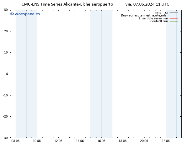 Temperatura (2m) CMC TS vie 07.06.2024 11 UTC