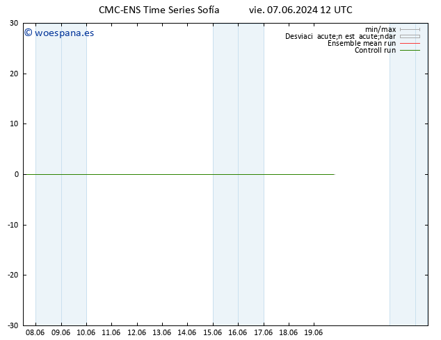 Temperatura (2m) CMC TS vie 07.06.2024 12 UTC