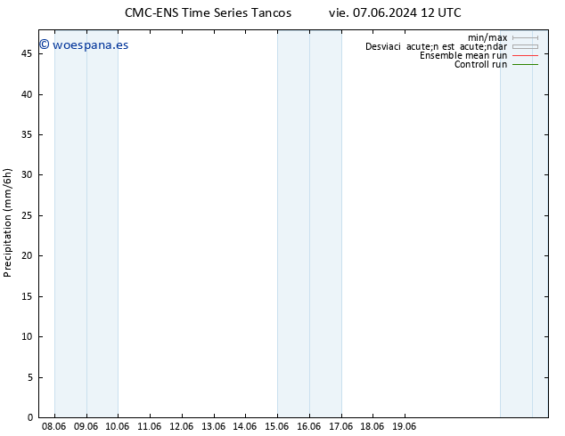 Precipitación CMC TS mié 19.06.2024 18 UTC