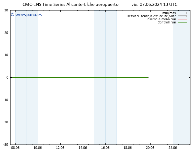 Geop. 500 hPa CMC TS sáb 08.06.2024 01 UTC