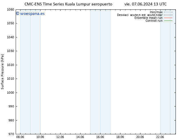 Presión superficial CMC TS sáb 08.06.2024 07 UTC