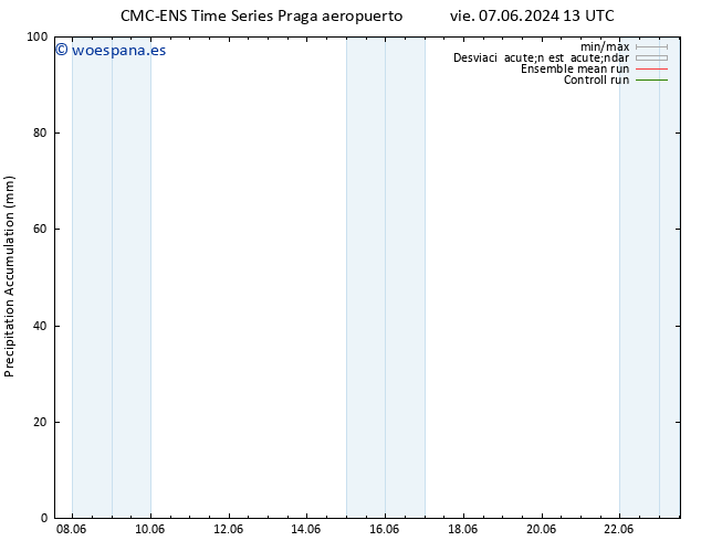 Precipitación acum. CMC TS vie 07.06.2024 13 UTC