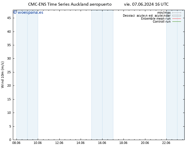 Viento 10 m CMC TS sáb 08.06.2024 22 UTC