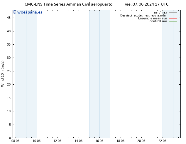 Viento 10 m CMC TS dom 09.06.2024 17 UTC