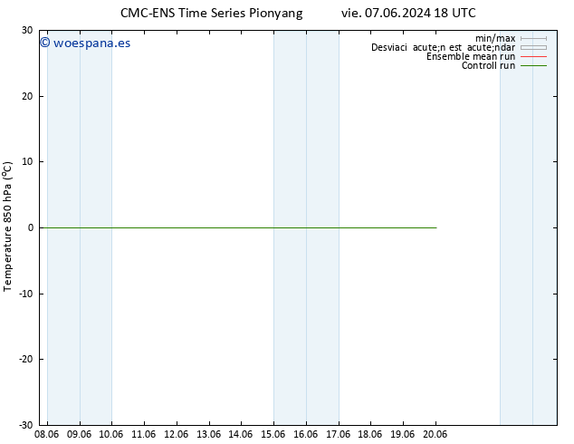 Temp. 850 hPa CMC TS mié 12.06.2024 18 UTC