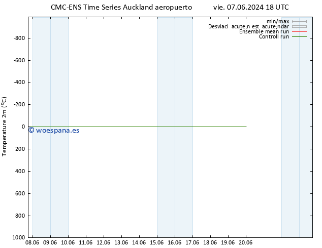 Temperatura (2m) CMC TS jue 20.06.2024 00 UTC