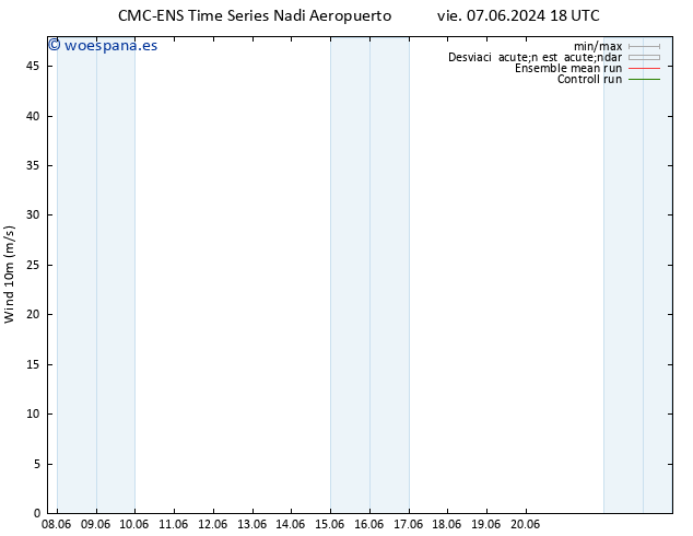 Viento 10 m CMC TS dom 09.06.2024 00 UTC