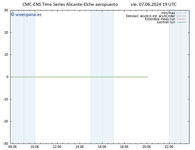 Geop. 500 hPa CMC TS dom 16.06.2024 07 UTC