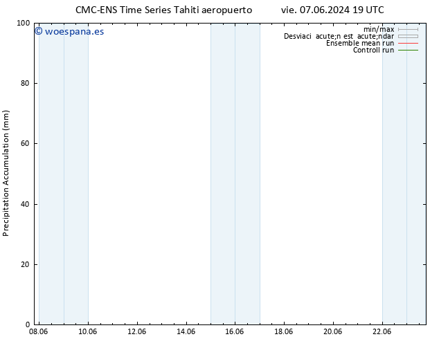 Precipitación acum. CMC TS dom 09.06.2024 07 UTC