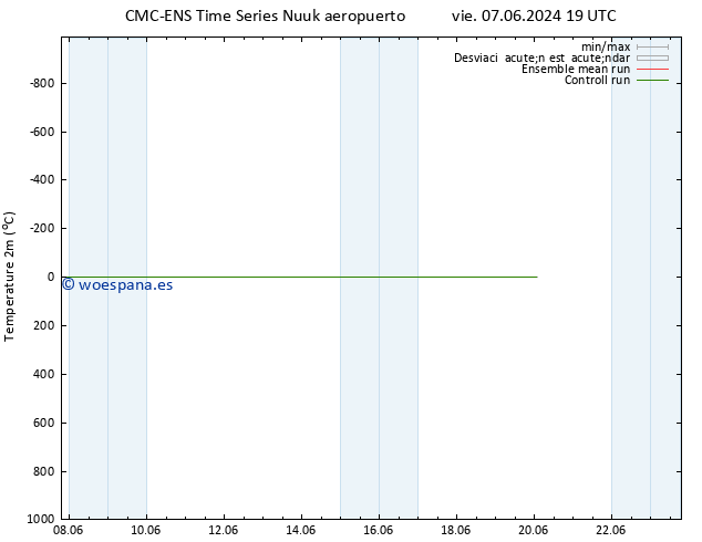 Temperatura (2m) CMC TS sáb 08.06.2024 01 UTC